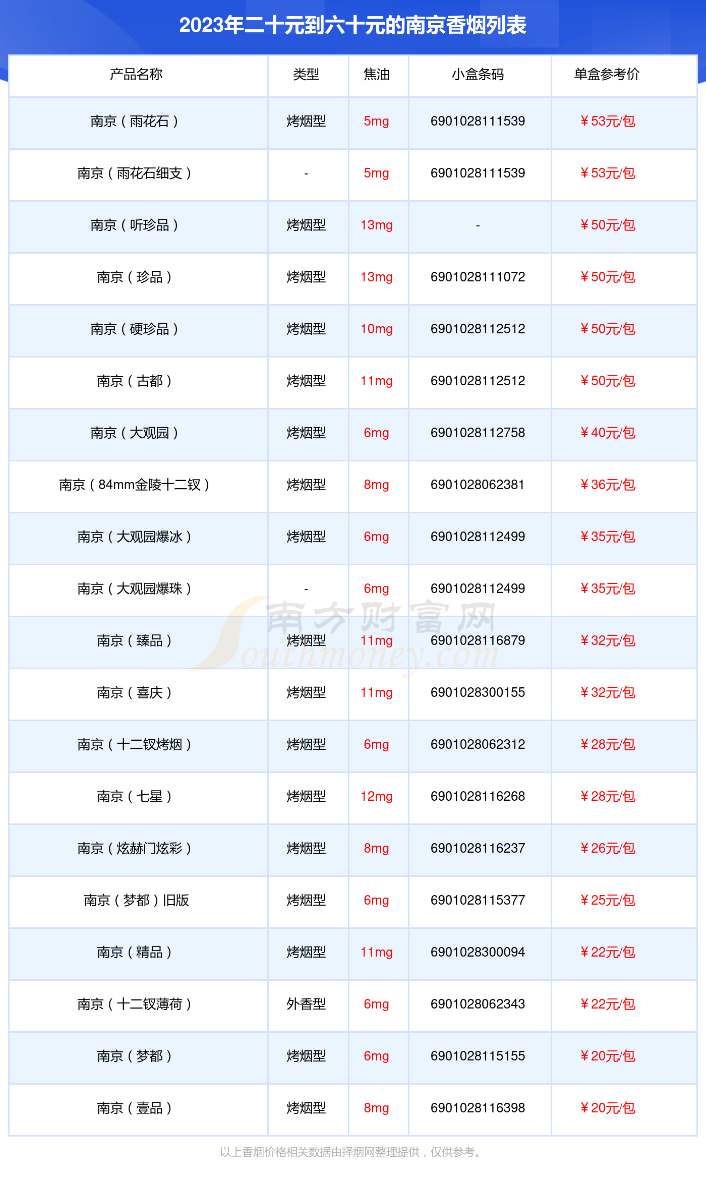 细杆南京香烟价格表图图片