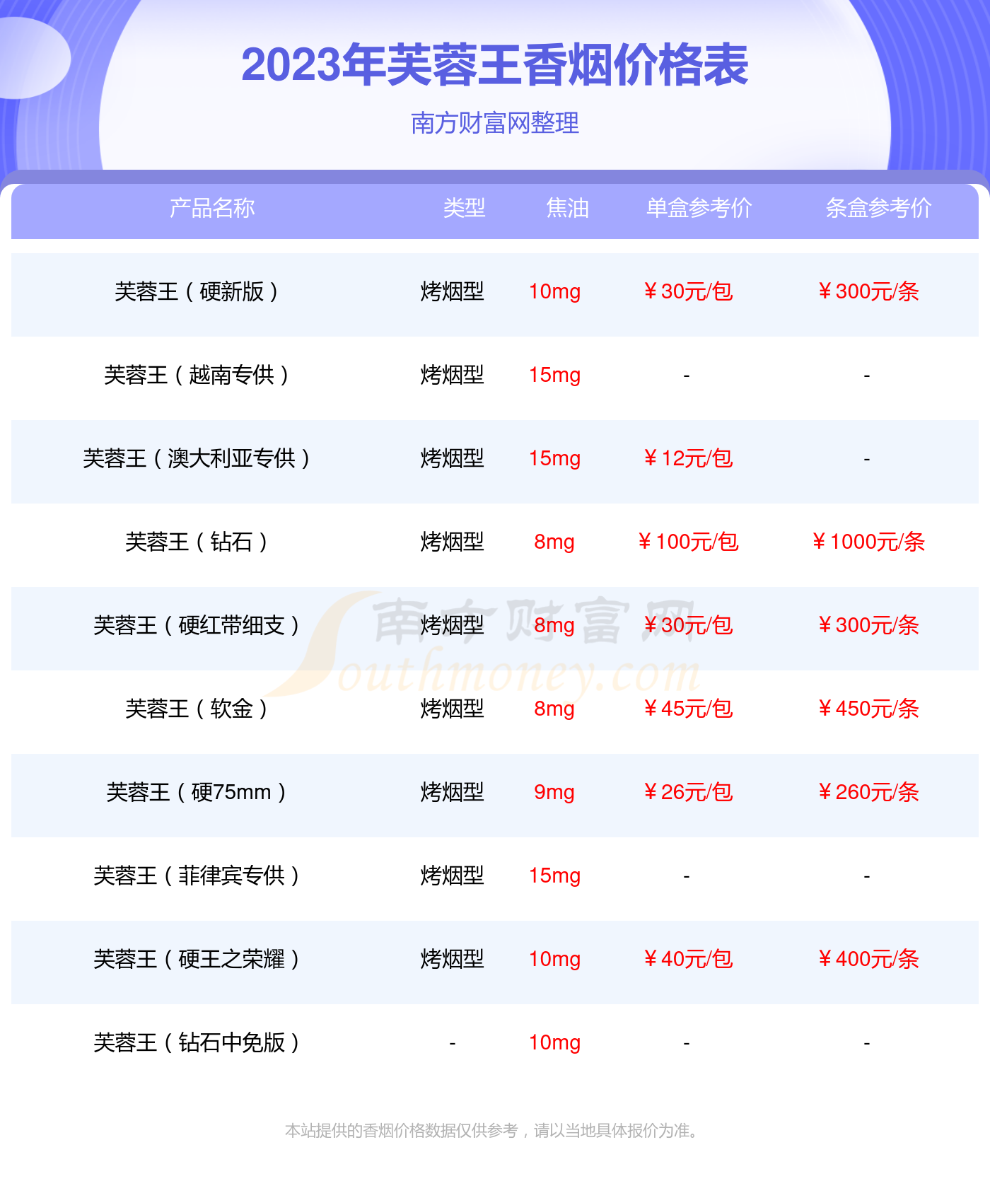 芙蓉王烟价格香烟图片