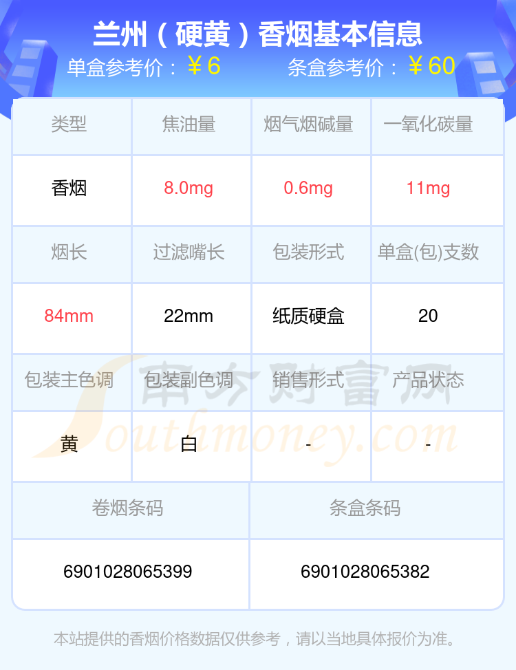 兰州吉祥硬盒 价格表图片