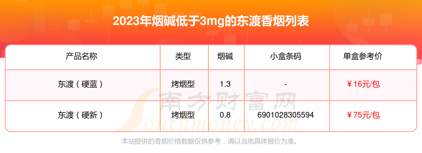 东渡硬蓝多少钱一包图片