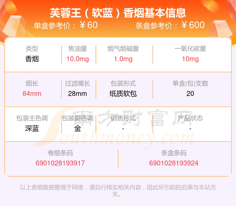 芙蓉王(蔚蓝星空)6,芙蓉王(硬领航)7,芙蓉王(领航)8,芙蓉王(钻石)9