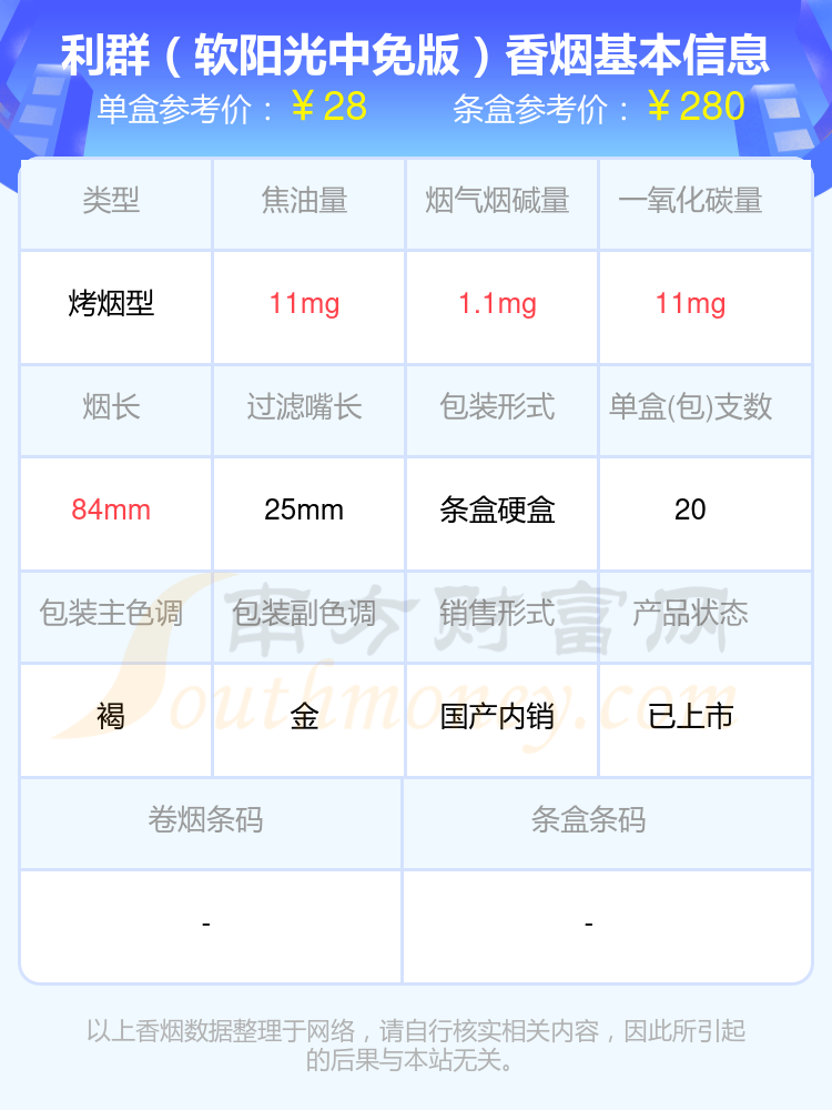 利群(江南韵)9,利群(西湖恋)细支10,利群(西湖恋)以上香烟价格相关