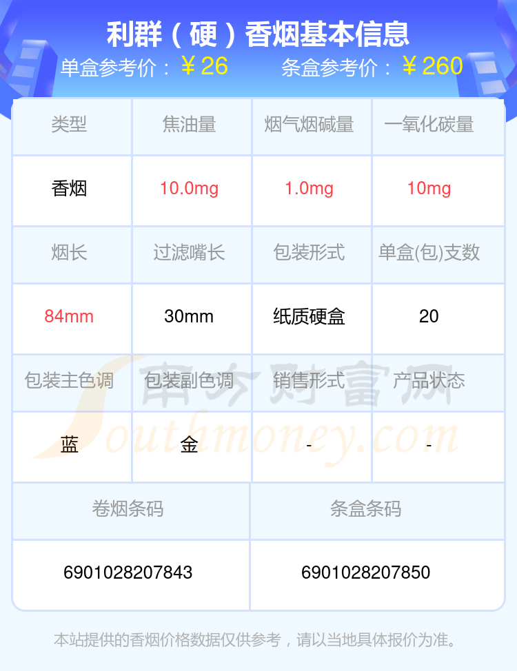 8,利群(江南韻)9,利群(西湖戀)細支10,利群(西湖戀)以上香菸價格相關