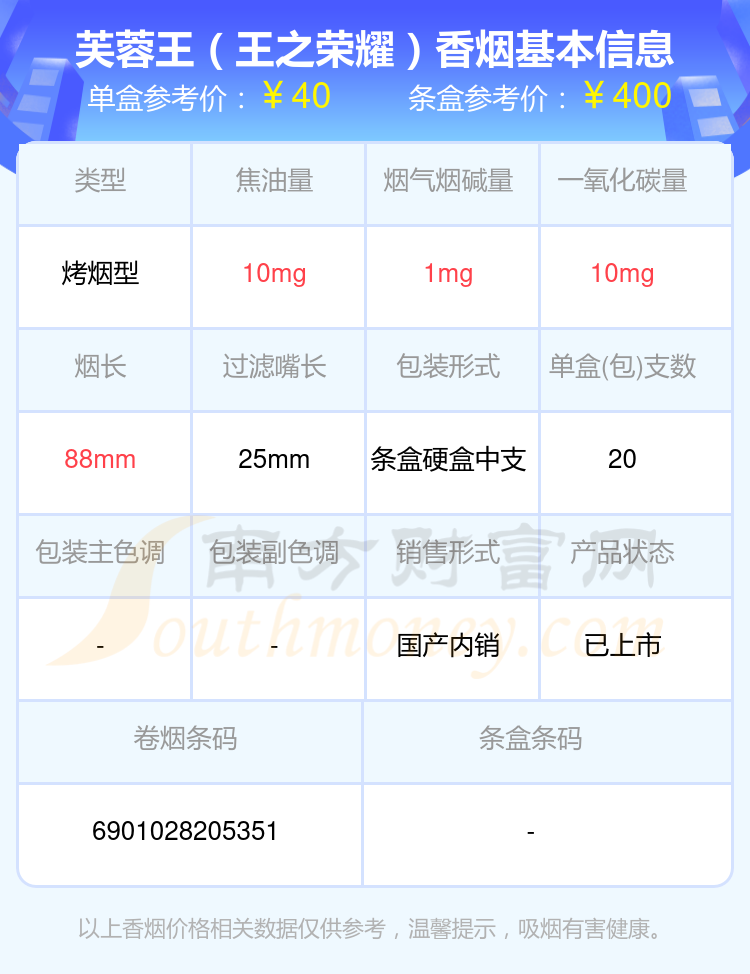 芙蓉王(硬藍新版)10,芙蓉王(軟藍)專供出口以上香菸價格相關數據僅供