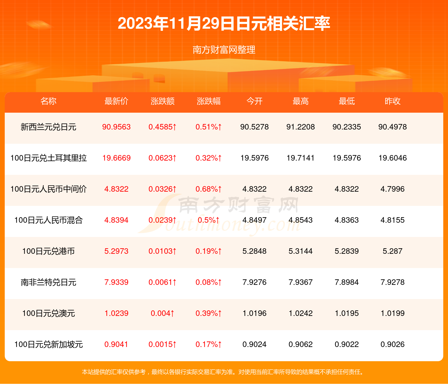 日元对人民币汇率价格查询2023年11月29日