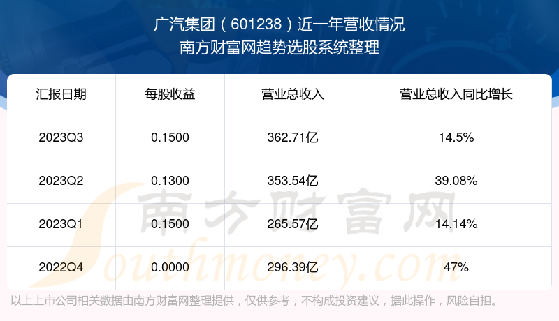 廣汽集團601238這支股票怎麼樣601238在板塊的排名好不好