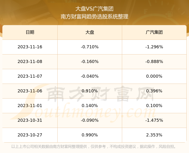 廣汽集團601238這支股票怎麼樣601238在板塊的排名好不好