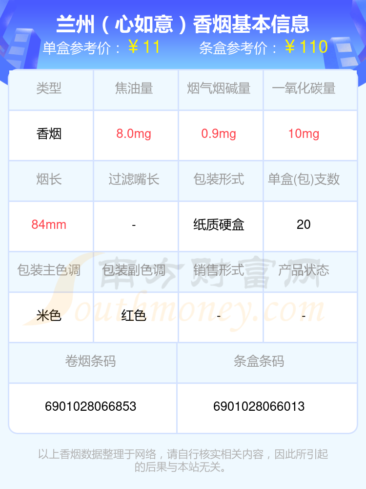 兰州(心如意)图片