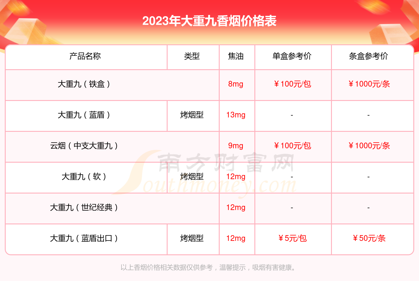 重庆烟草品牌及价格图片