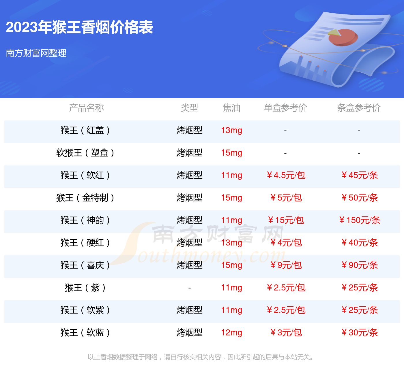2023年猴王磨砂多少钱一包猴王香烟价格表