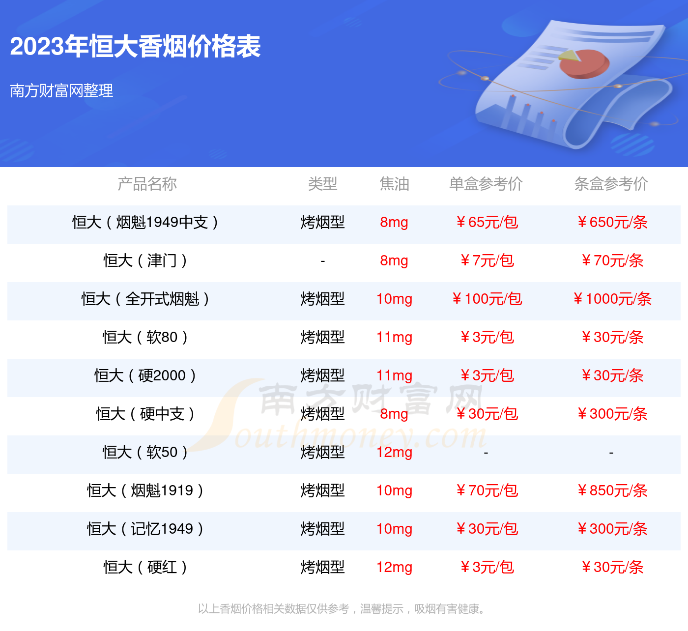 恒大香烟30元 价格表图片