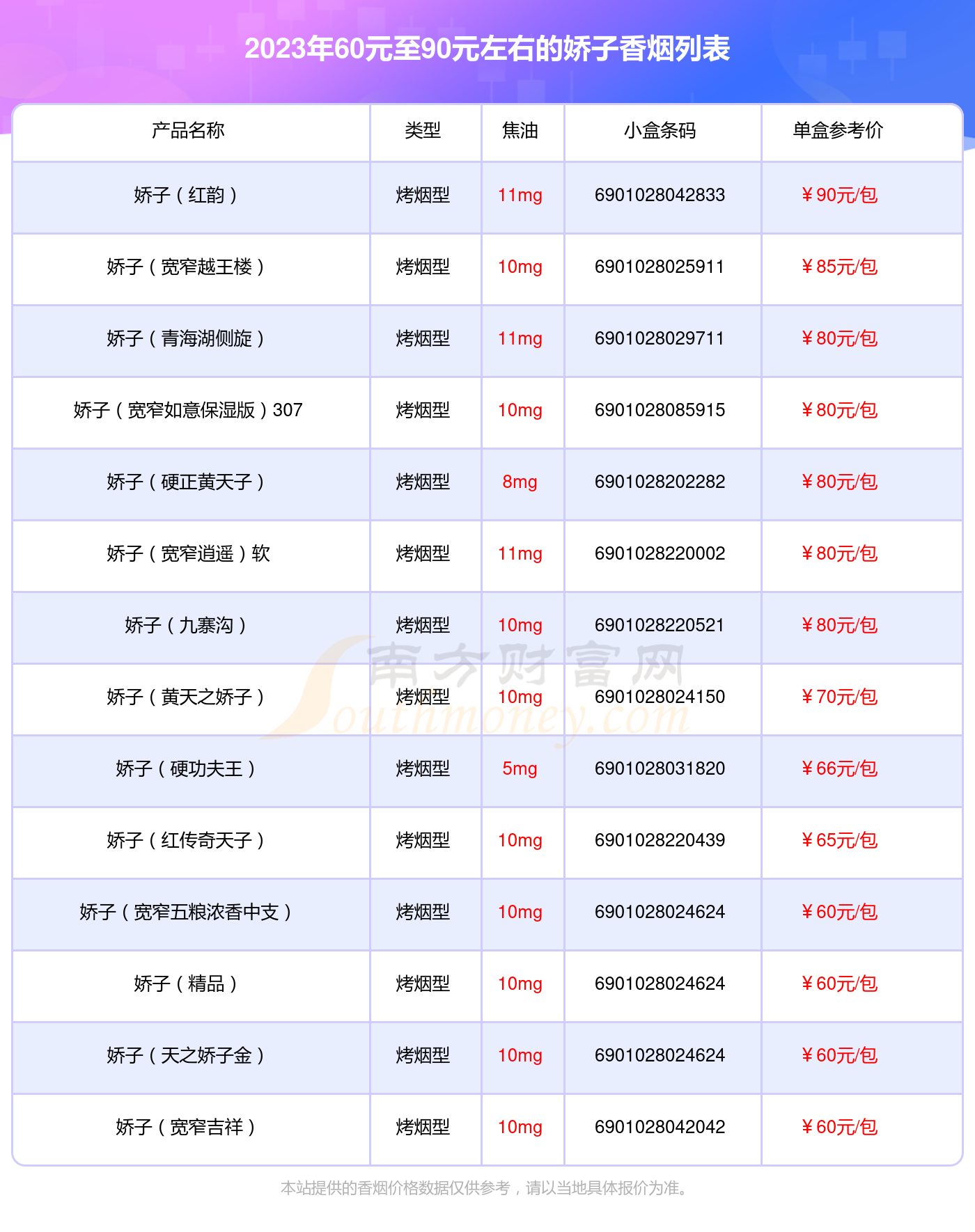 白娇子烟价格图片