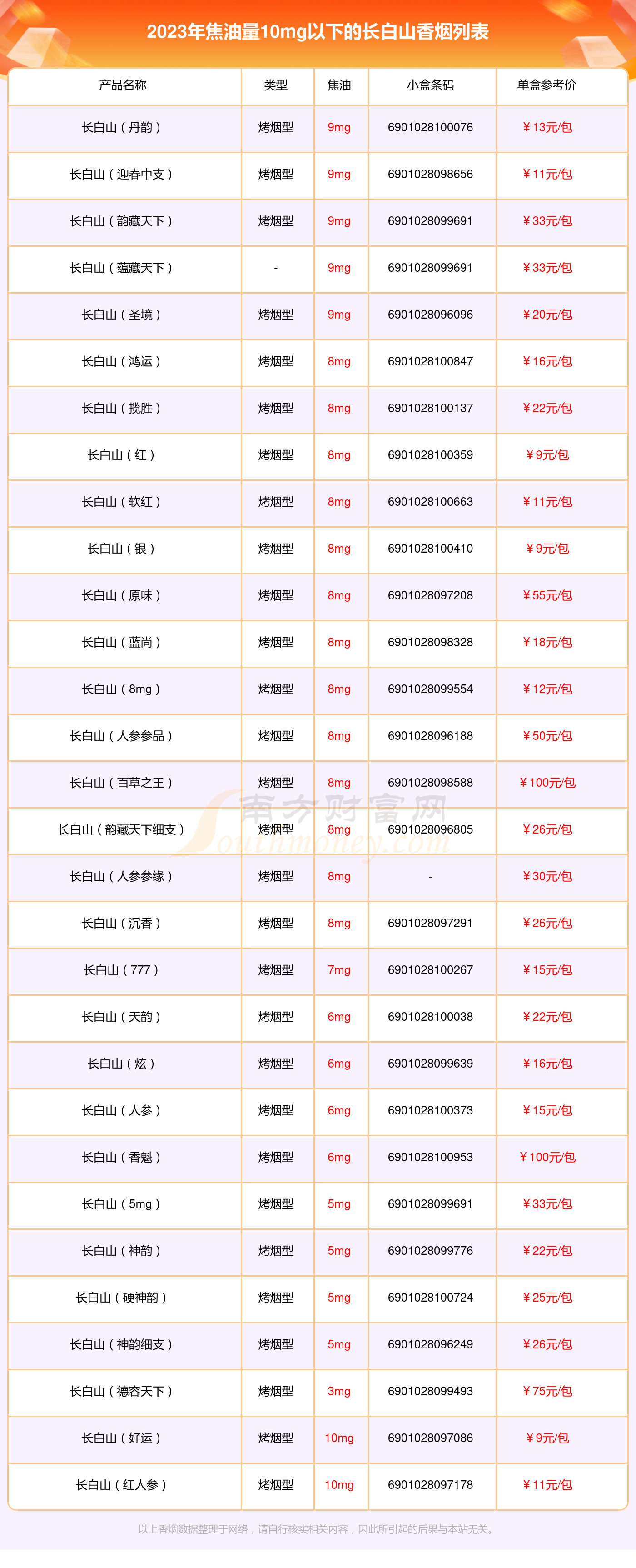 长白山香烟价格表价钱图片