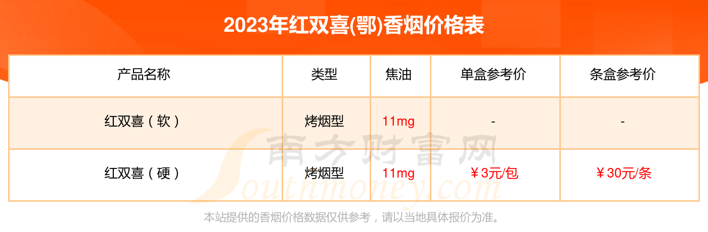 2023年武汉红双喜(硬黄)香烟价格表查询 