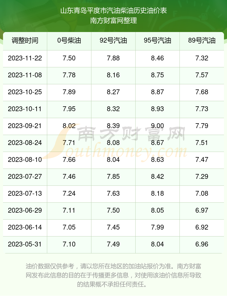 油价92号汽油图片