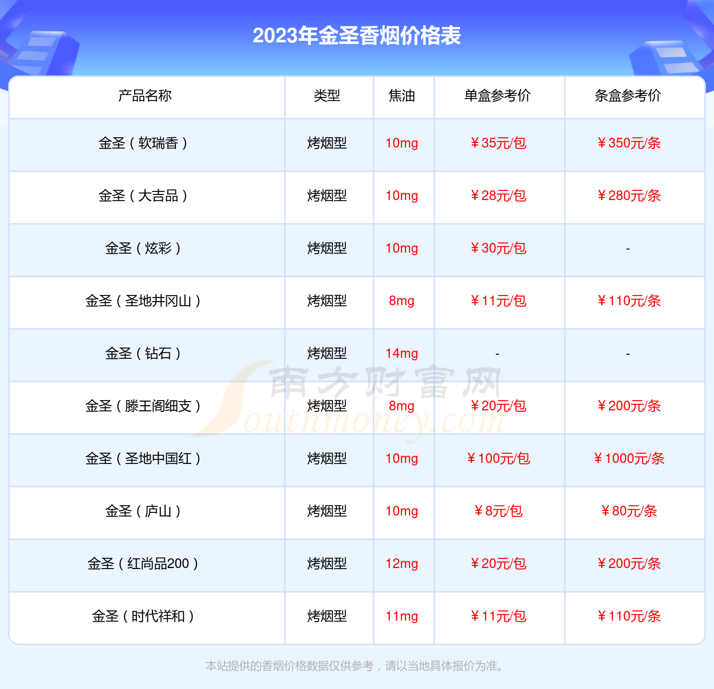 金圣国瓷多少钱一包图片