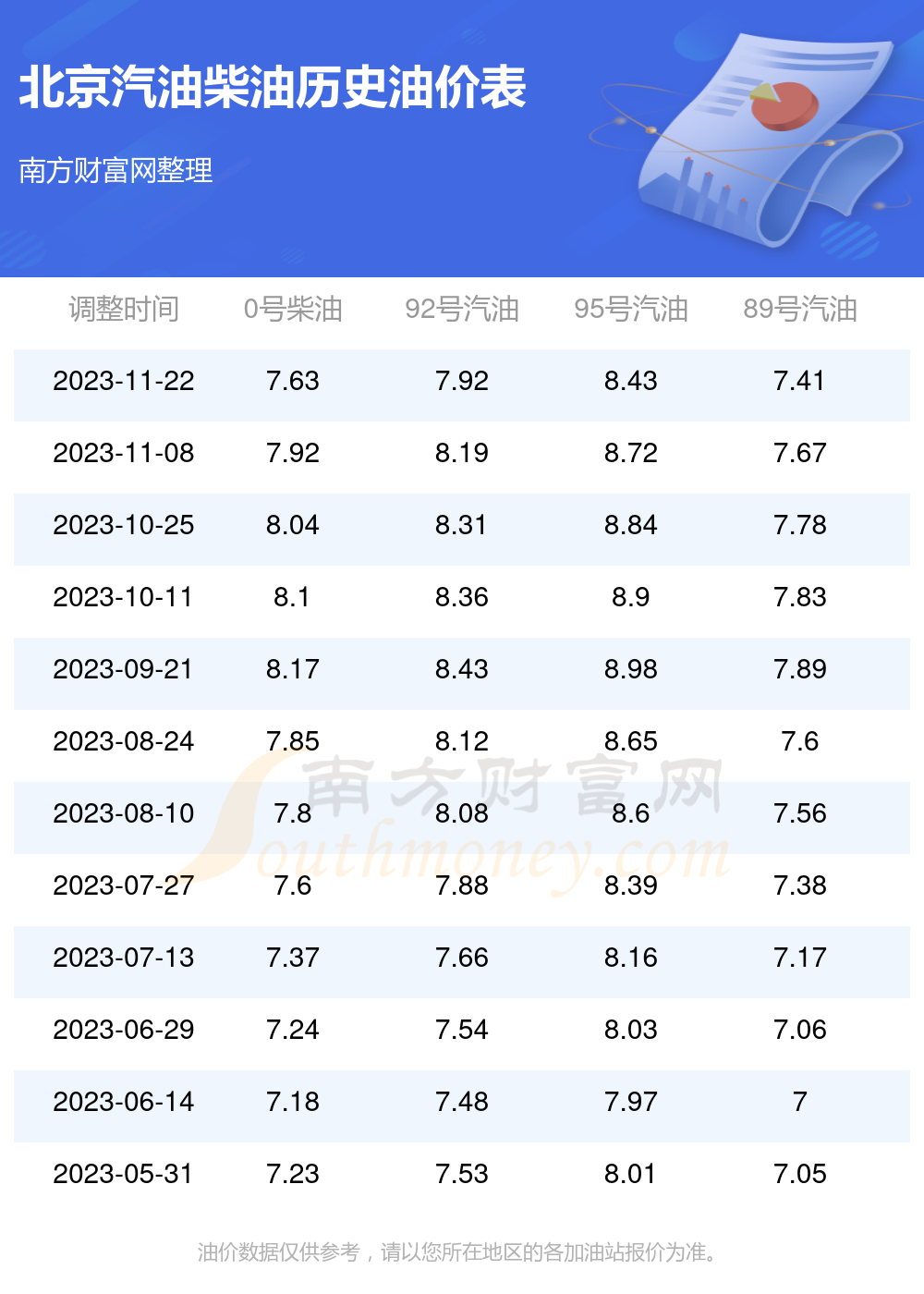 油价调整最新消息价格图片