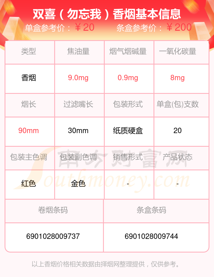 双喜(传奇)老版9,双喜(春天细支)10,双喜(硬红逸品)以上香烟价格相关