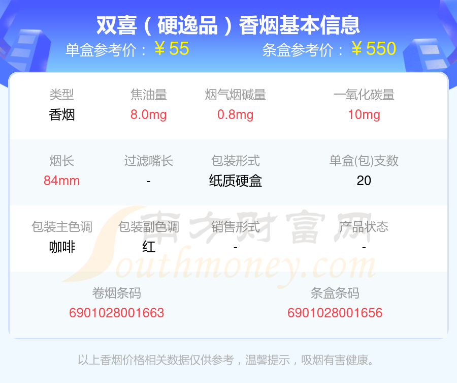 双喜(硬珍藏)5,双喜(国喜细支)6,双喜(红国喜)以上香烟价格相关数据由