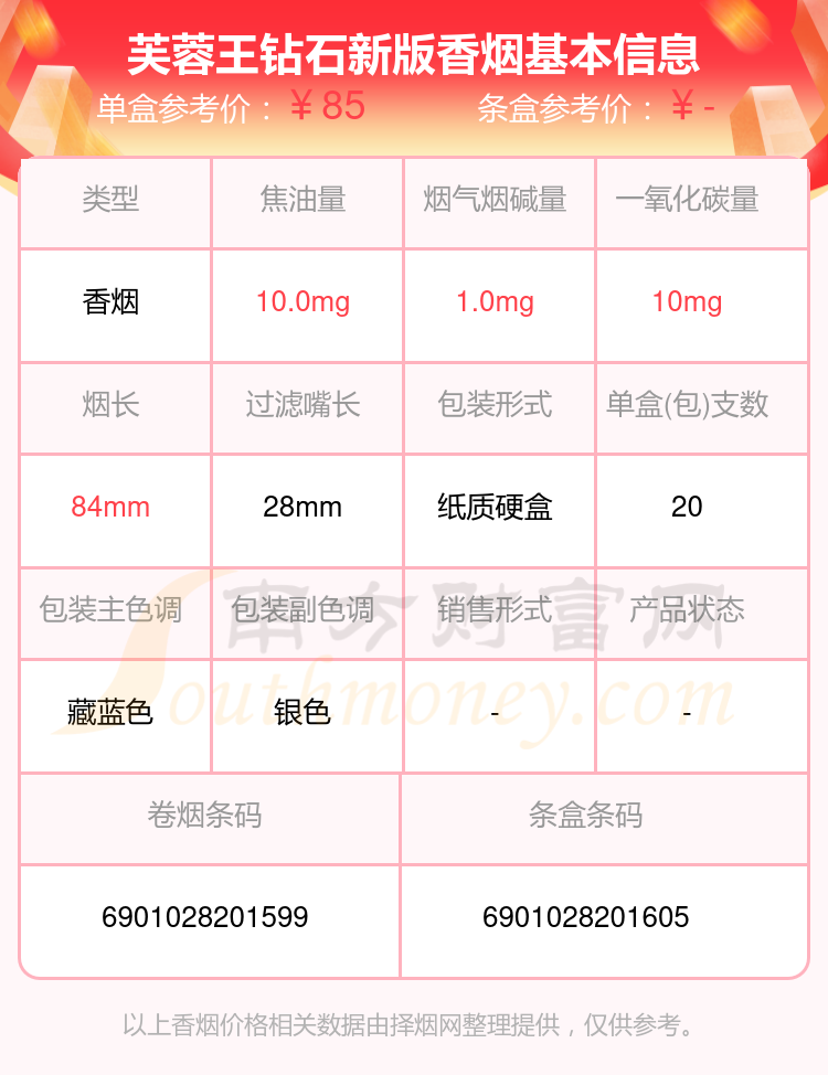 2023年芙蓉王钻石新版香烟价格多少钱一条? 