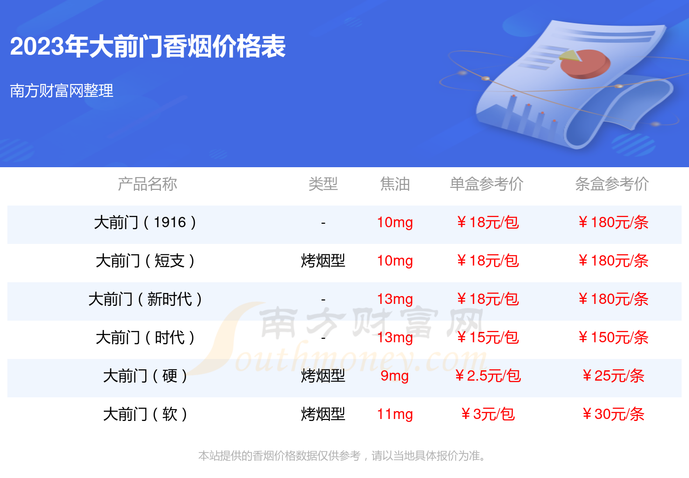 大前门1916短支香烟价格表2023基本信息一览 