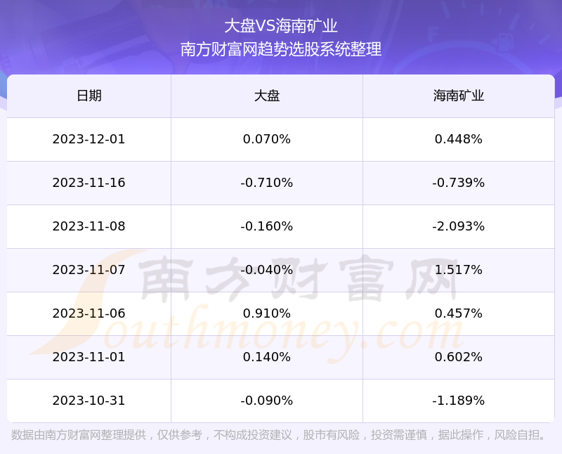 海南礦業601969目前股票行情怎麼樣營收情況如何