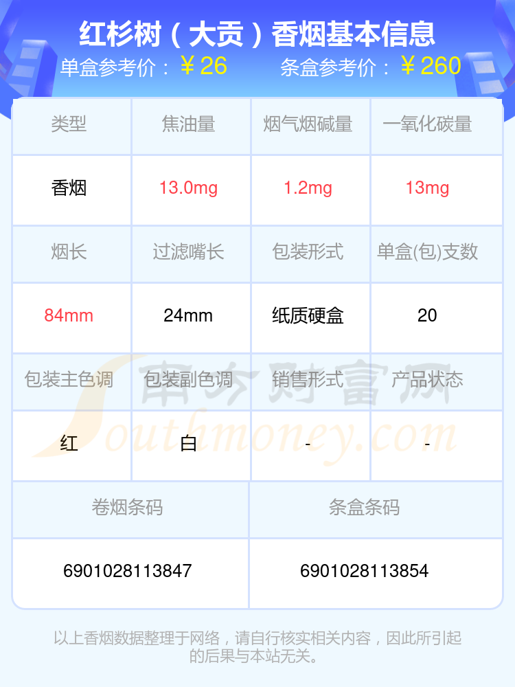 7,紅杉樹(軟貢)8,紅杉樹(大貢c)9,南京(硬林.