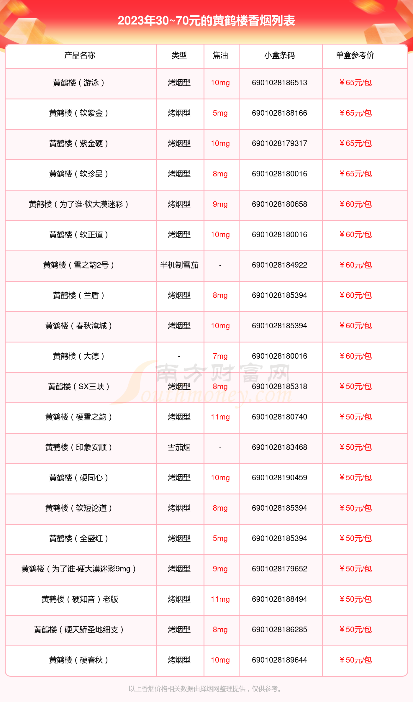 黄鹤楼涡轮增压3.0价格图片