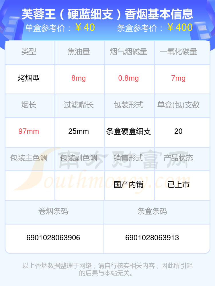 细支芙蓉王条码图片