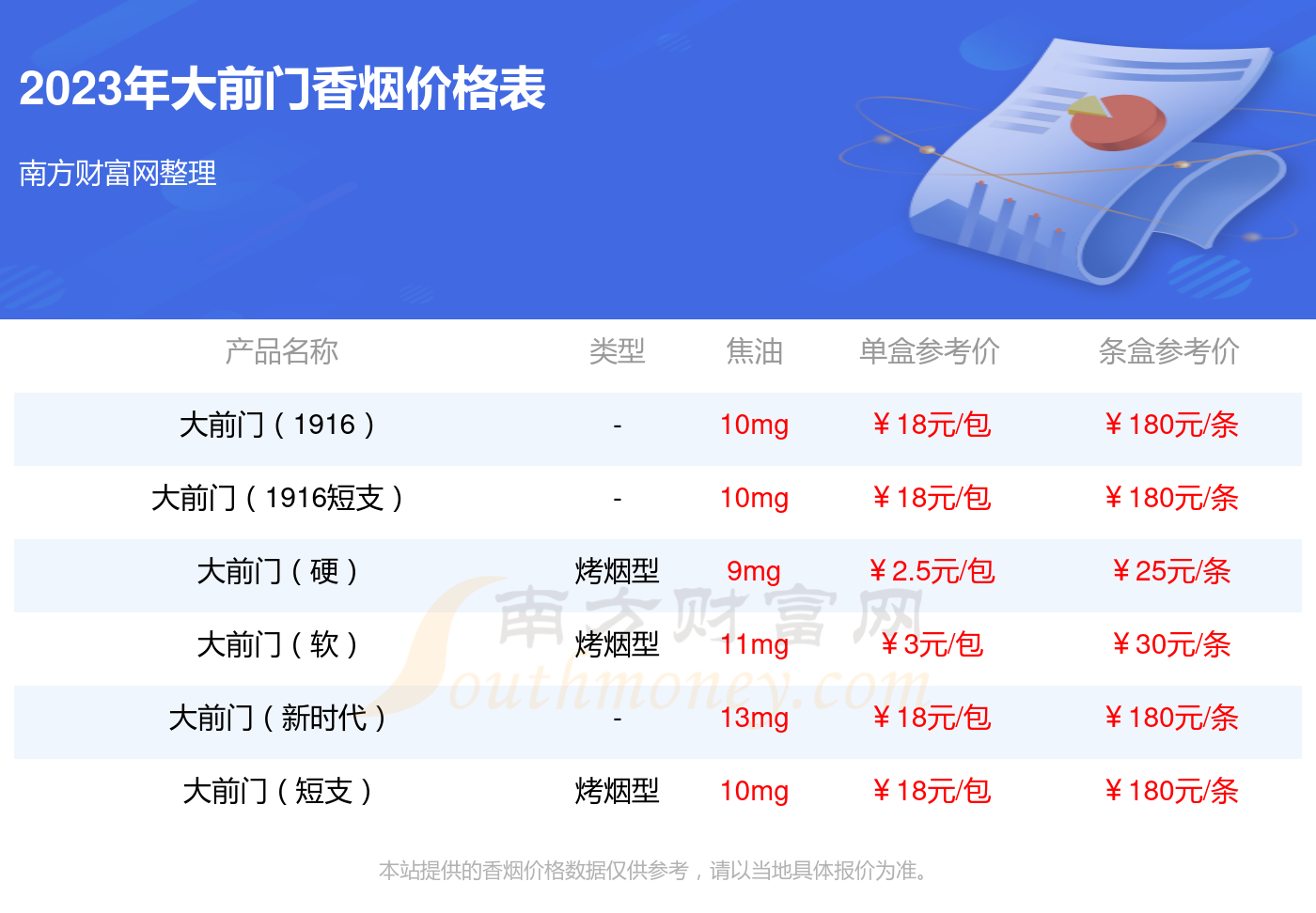 大前门短支多少钱一包图片