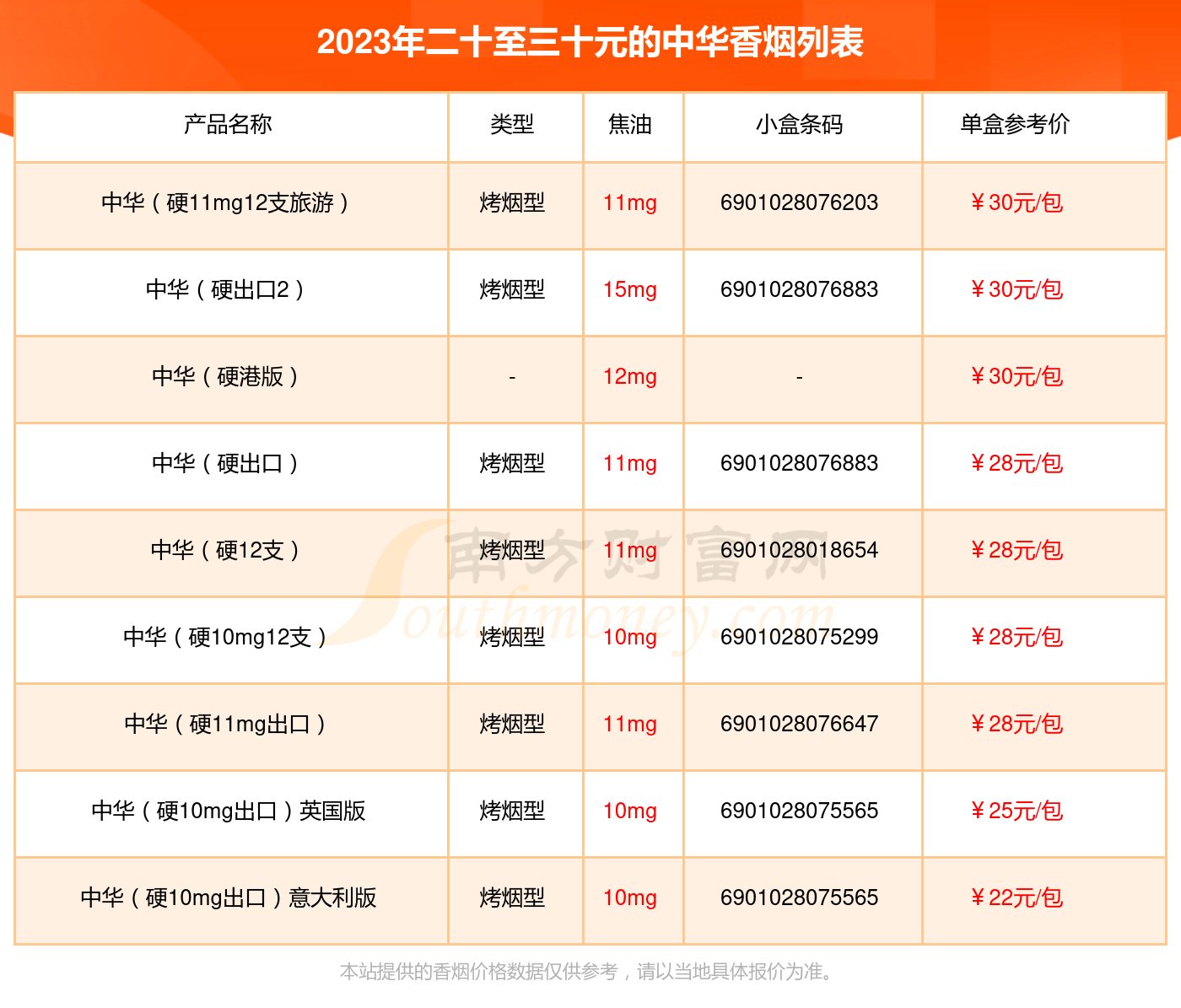 中国香烟排行榜前50名图片