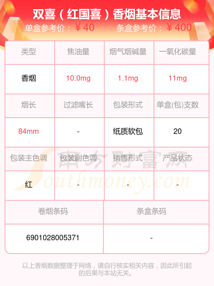 双喜(邮喜)10,双喜(春天中支)本站提供的香烟价格数据仅供参考