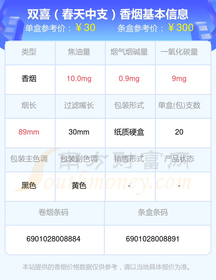 2023雙喜香菸價格表3040元的煙有哪些