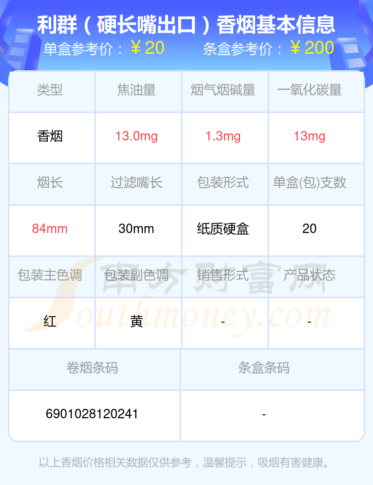 盤點2023年1020元左右的利群香菸列表