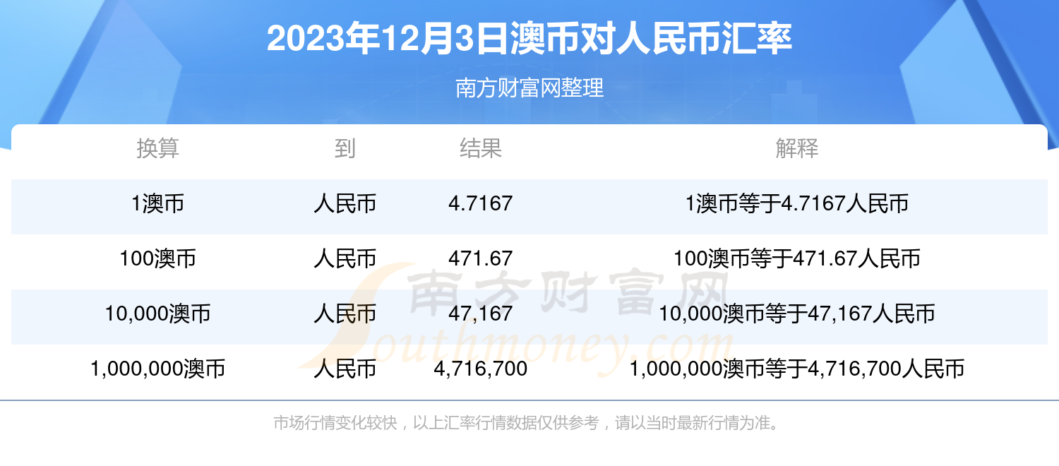 澳币对人民币汇率2023年12月3日