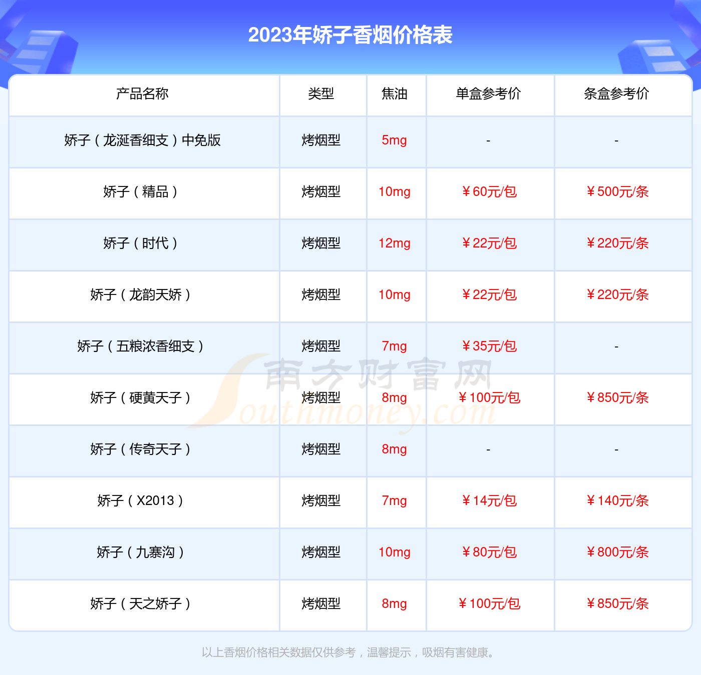 宽窄自在香烟价格图片