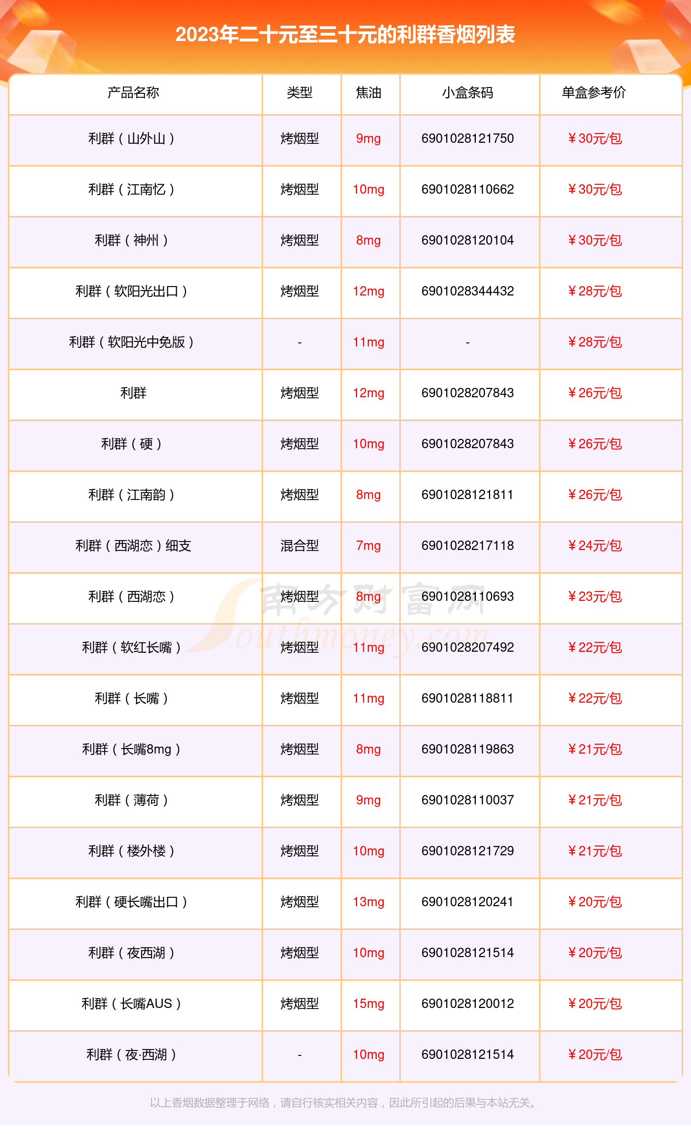 二十元至三十元的利群香烟一览表 