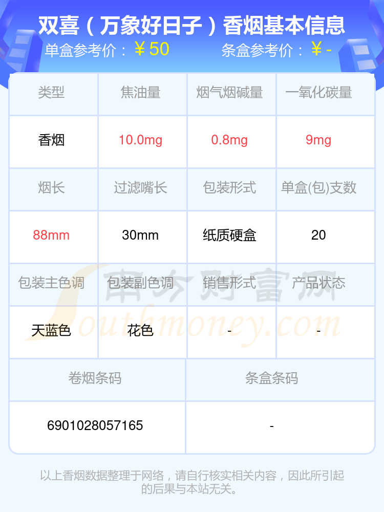 2023雙喜香菸價格表十至五十元左右的煙列表一覽