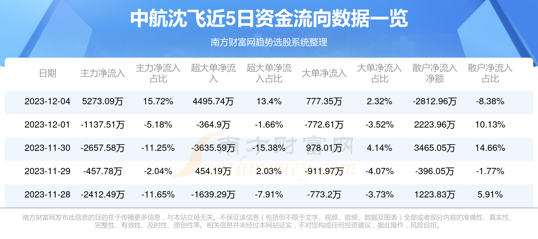 中航工业集团下属企业一览表(航空工业集团2023年校园招聘)