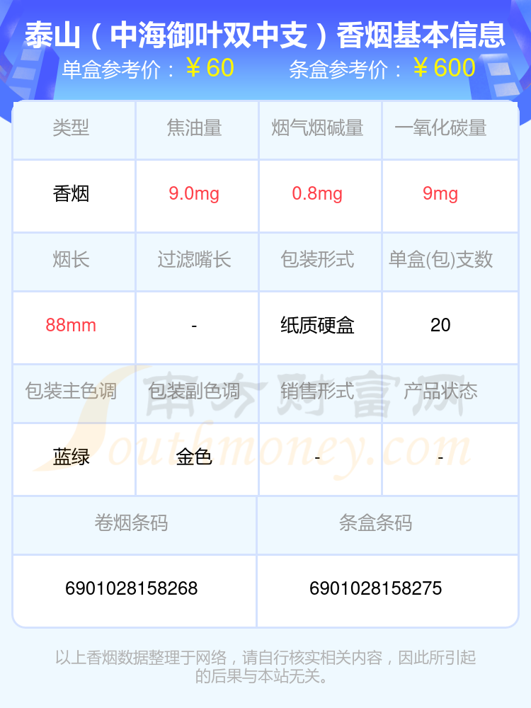 5,泰山(儒風)6,泰山(闊佬2號)7,泰山(茉莉香韻)8,泰山(軟儒風)9,泰山