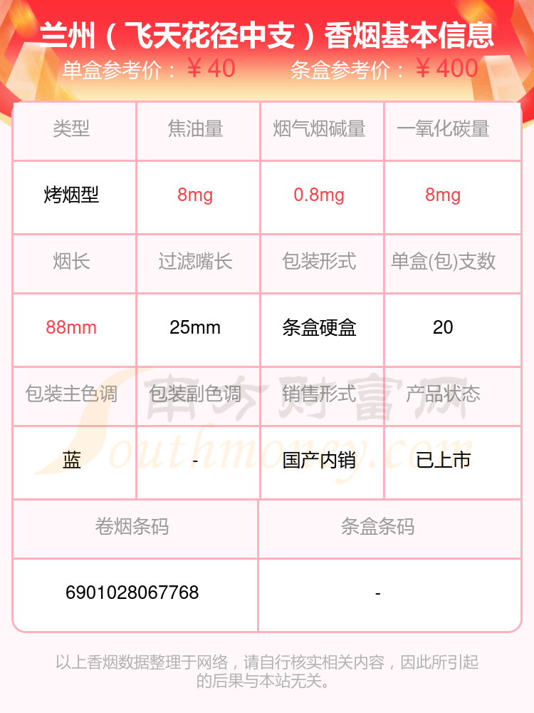 6,兰州(软飞天)7,兰州(硬经典)8,兰州(陇飞九天)9,兰州(粹经典)10