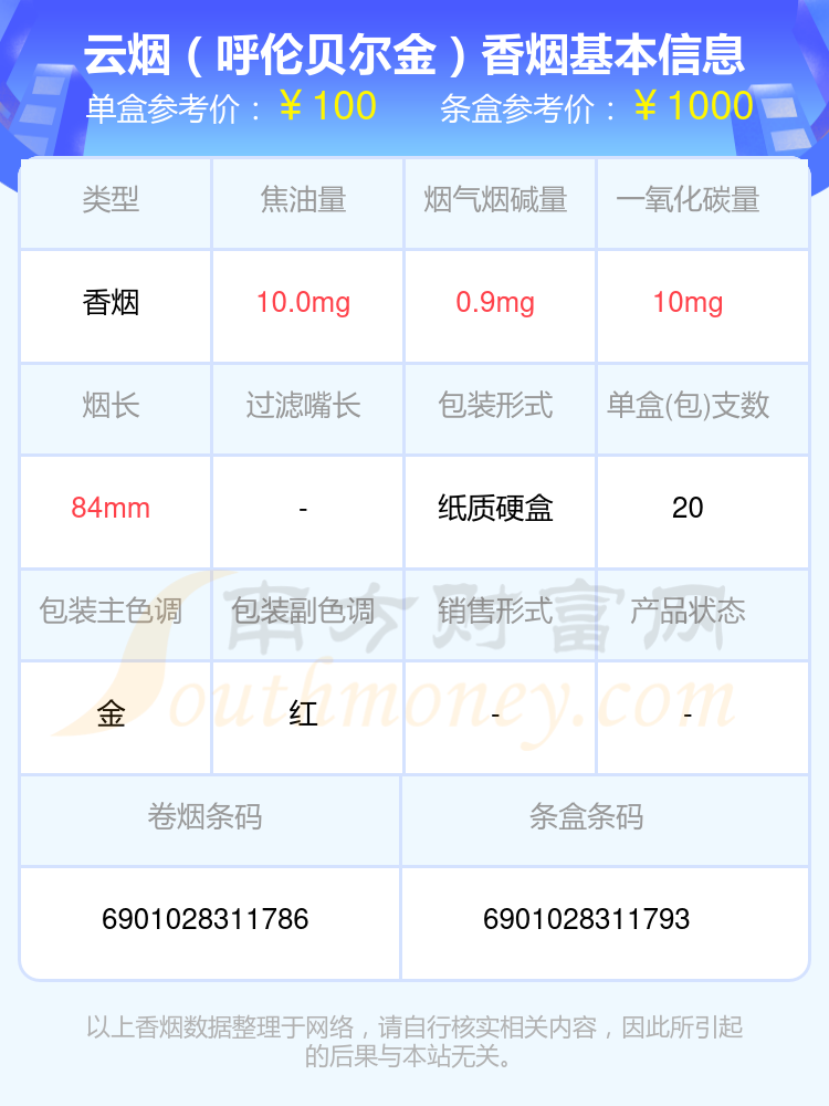 7,雲煙(5mg印象)8,雲煙(軟禮印象)9,雲煙(中支大重九)10,雲煙(雲端)