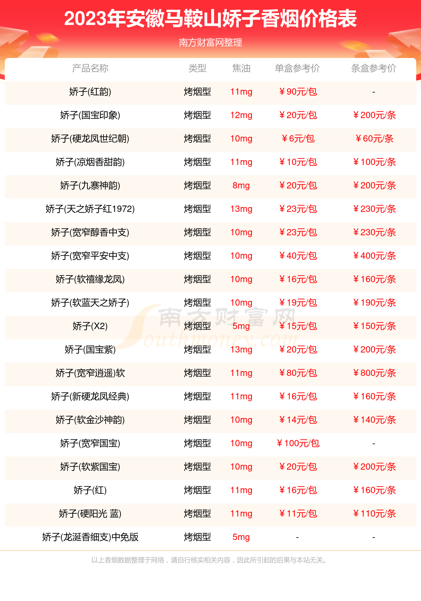 2023安徽马鞍山娇子香烟价格表汇总