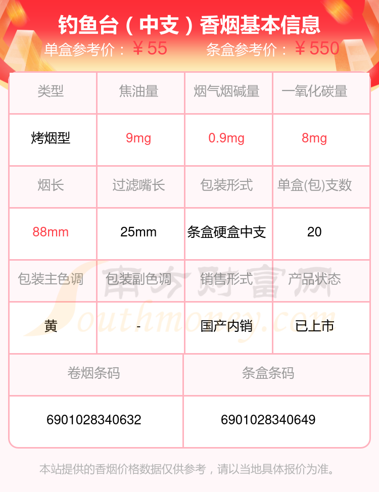 2023钓鱼台香烟价格表:四十至六十元左右的烟有哪些 - 择烟网