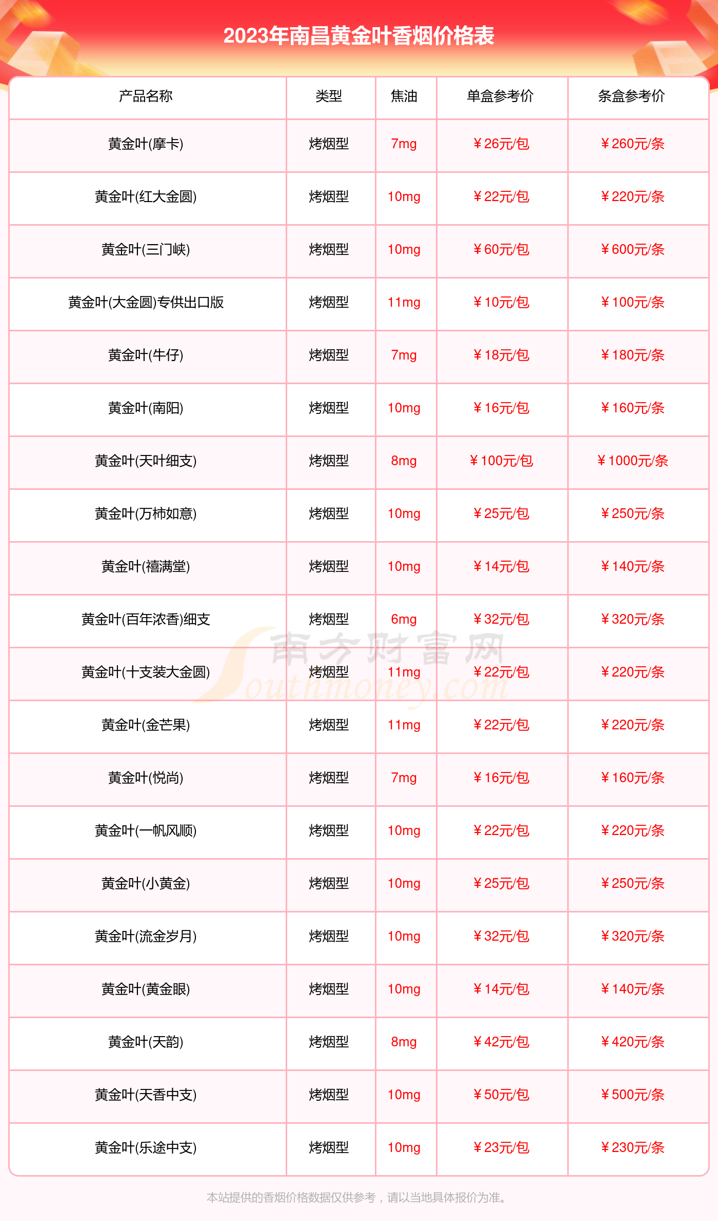 爆珠烟大全 价格表图片