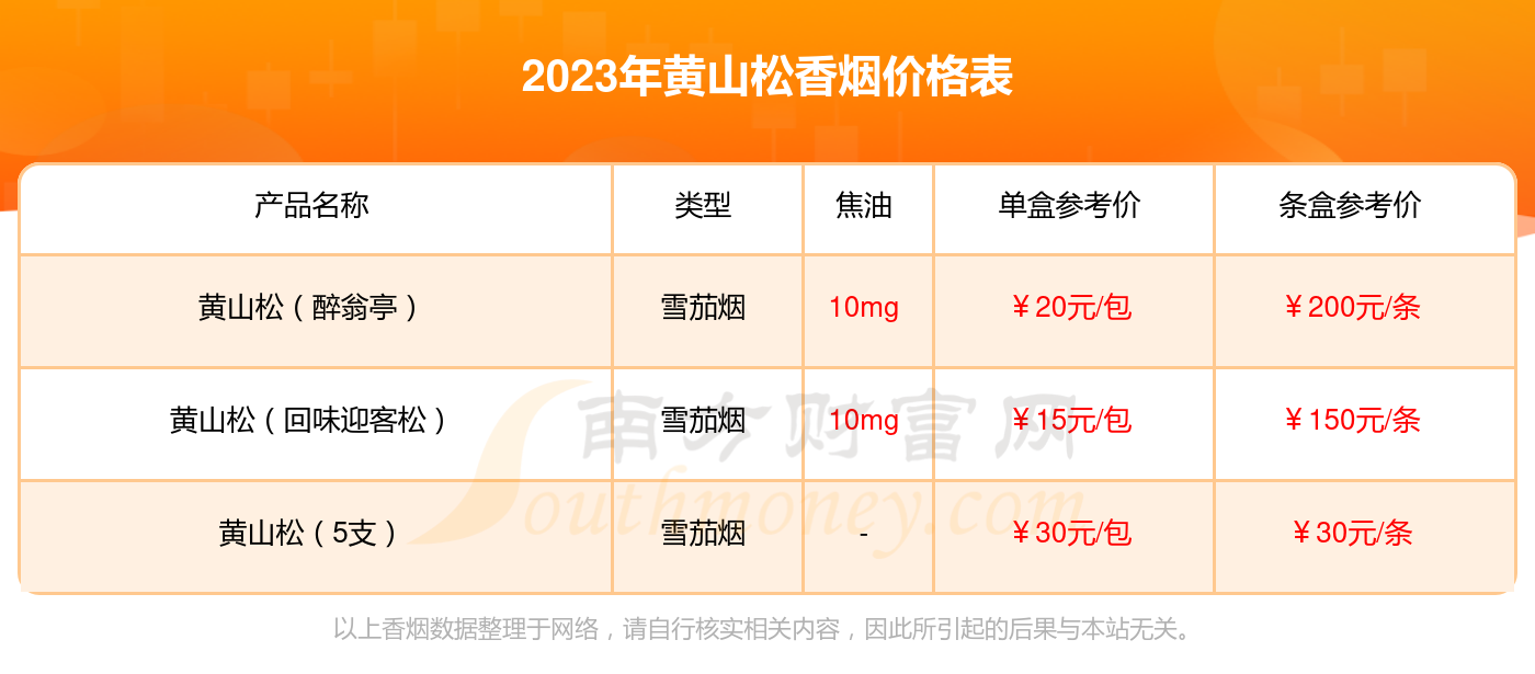 黃山松迎客松贏客多少錢一包2023黃山松香煙價格表