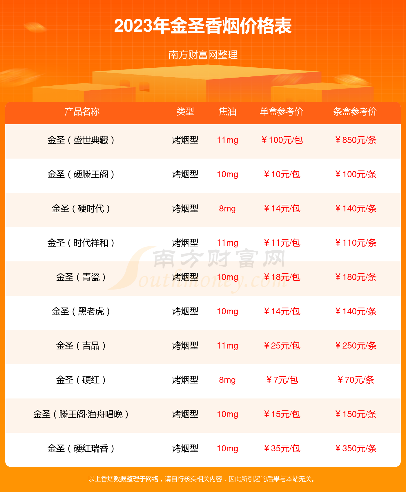 金圣香烟价格表图2022图片