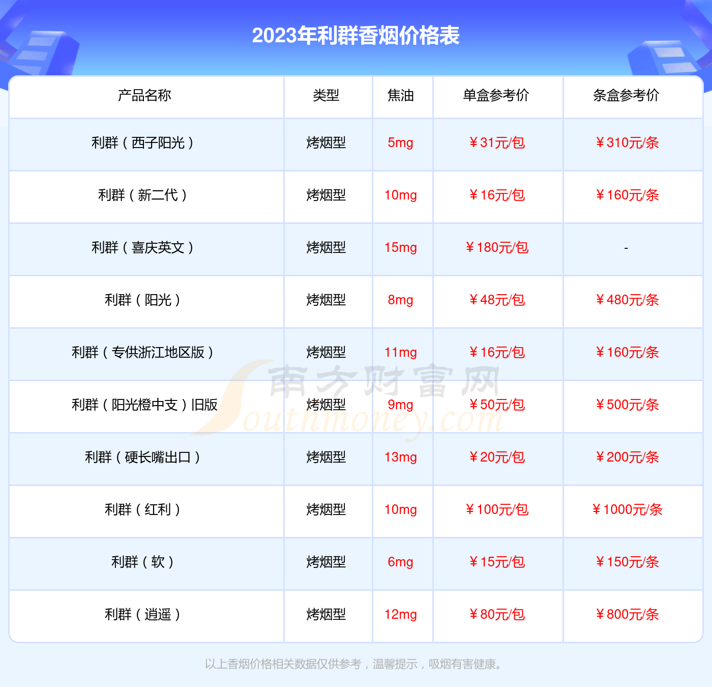 利群(楼外楼)多少一包2023价格查询 