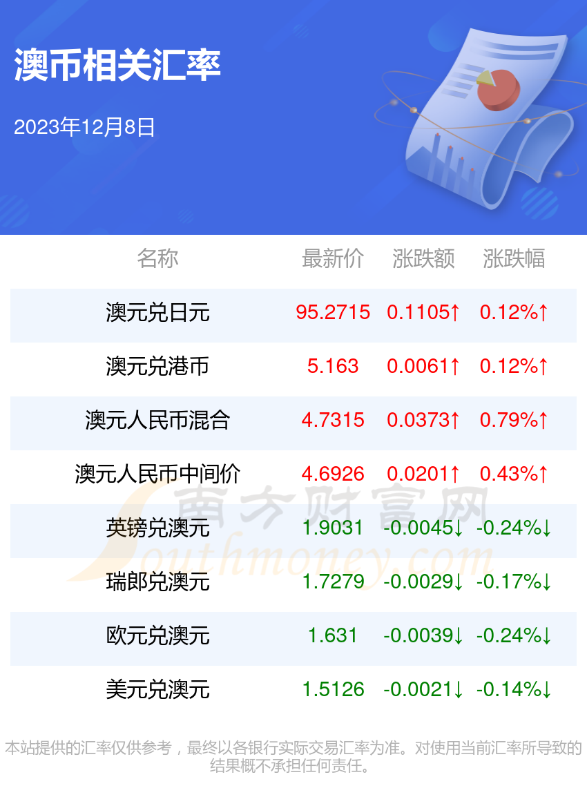 2023年12月8日澳幣對人民幣匯率行情一覽表