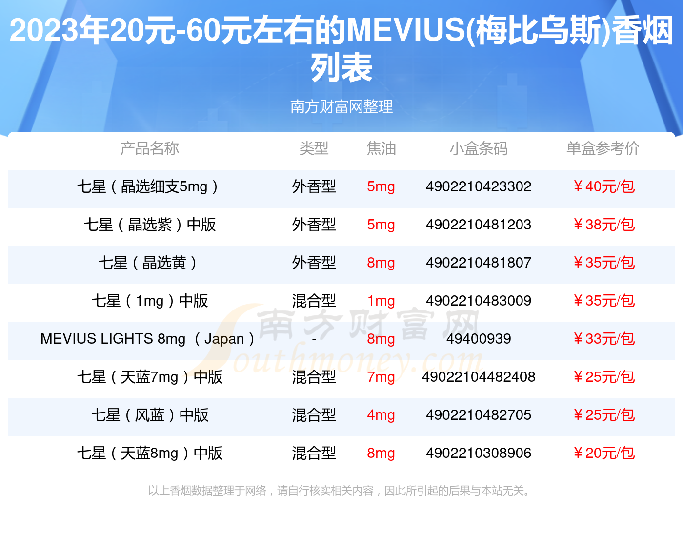 mevius烟的图片及价格图片